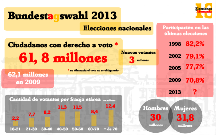 Wahlberechtigung-und-Dat-03