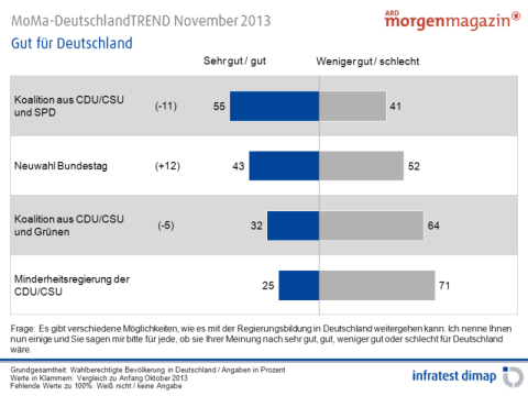 Gut für Deutschland