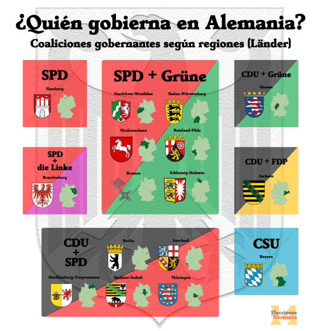 Regierungen-nach-Länder