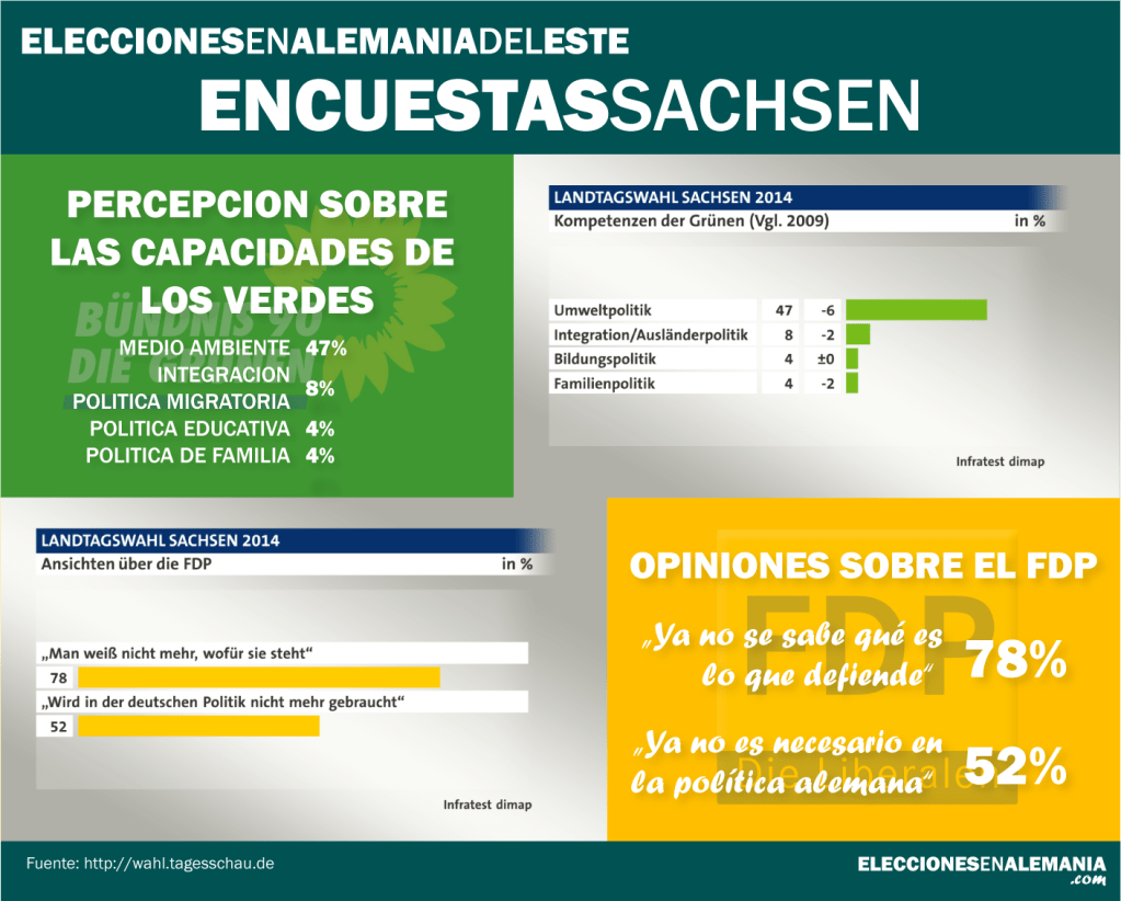 opinion publica alemania elecciones regionales sachsen