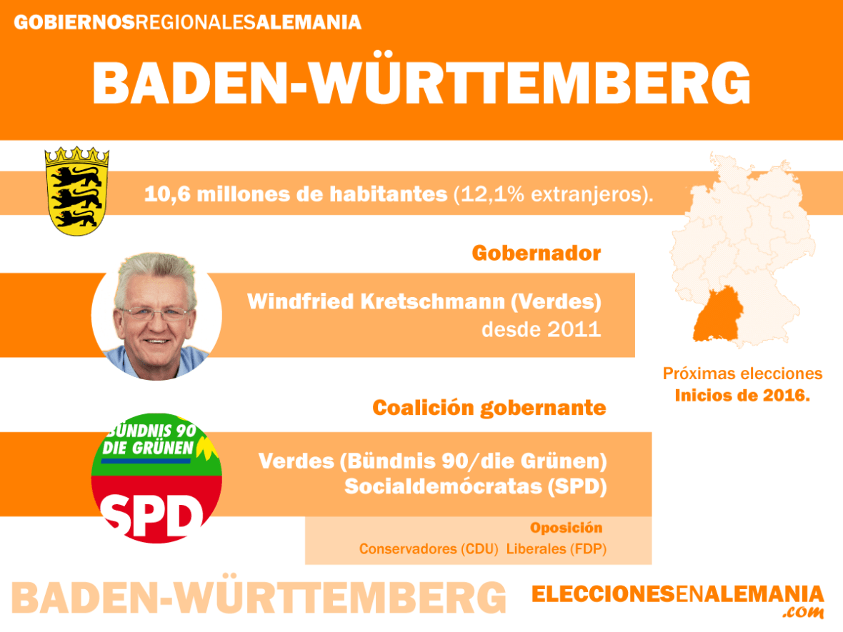 Baden-Württemberg-Datos