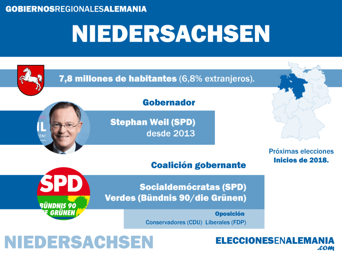 Niedersachsen-Datos
