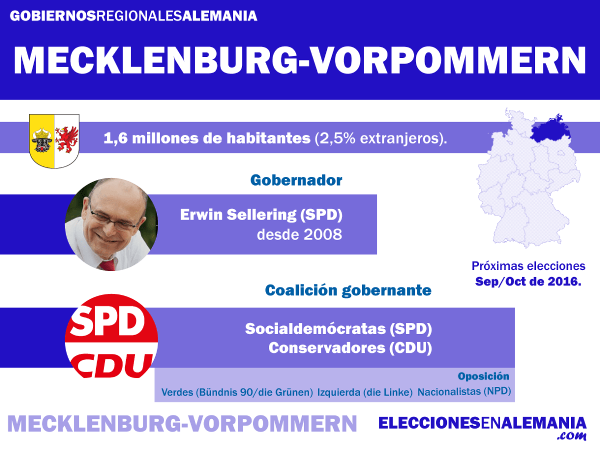 Mecklenburg-Vorpommern-Datos
