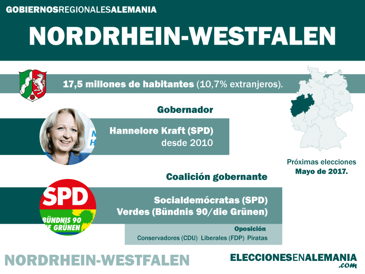 NRW-Datos