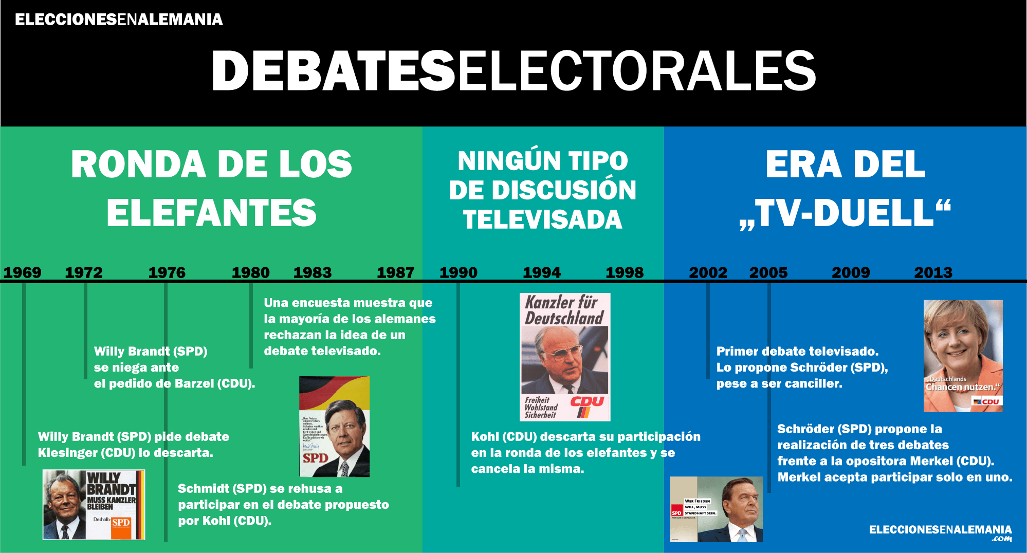 Debates-alemania