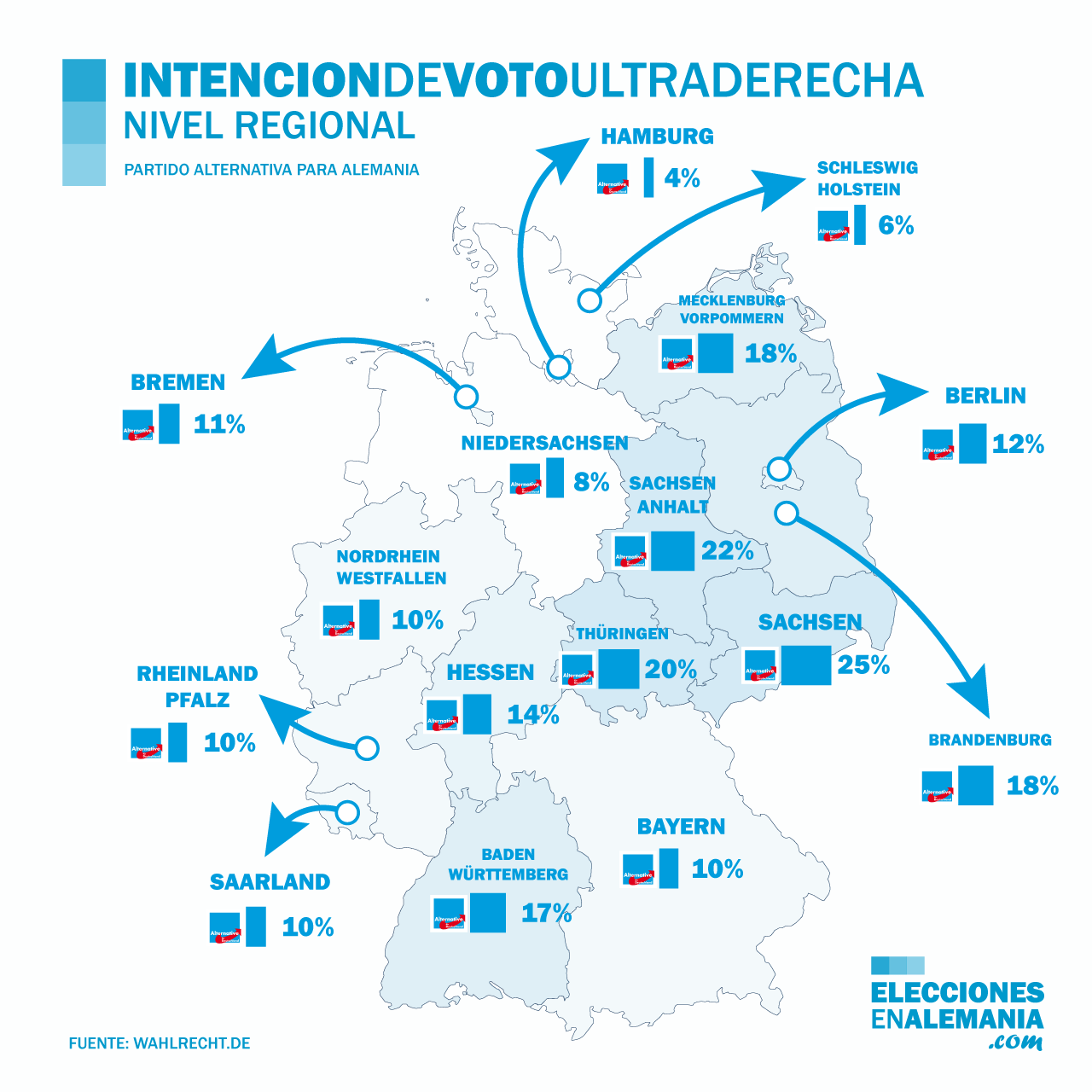intencion-de-voto-nivel-regional-alemania-2017-enero-solo-afd
