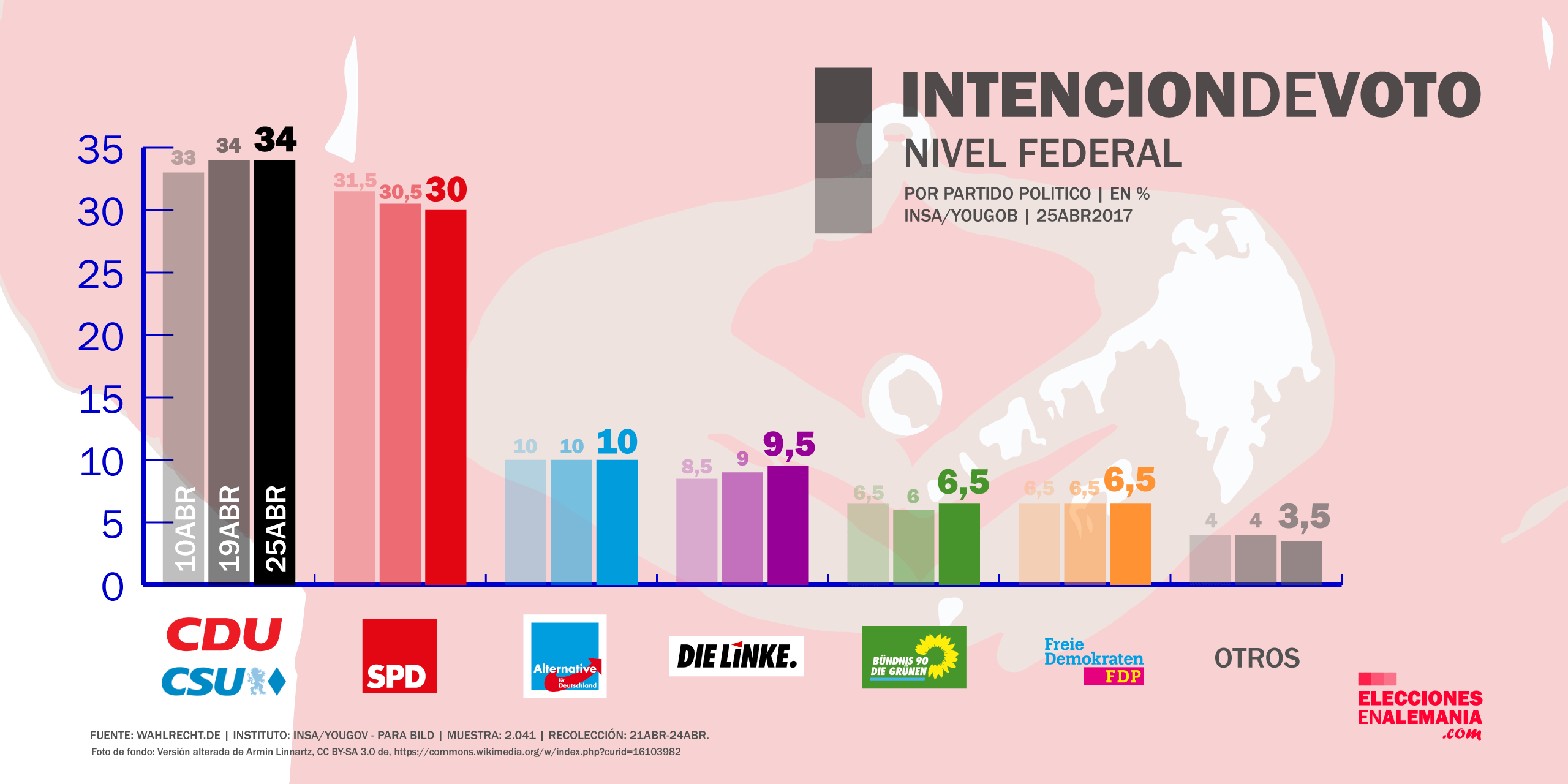 Encuesta_Alemania_INSA_25.4.17_Elecciones_federales