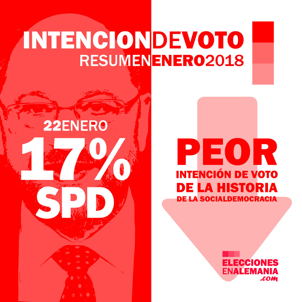 Intención-de-voto-Alemania-Federal-Resumen-ENE18-SPD.png