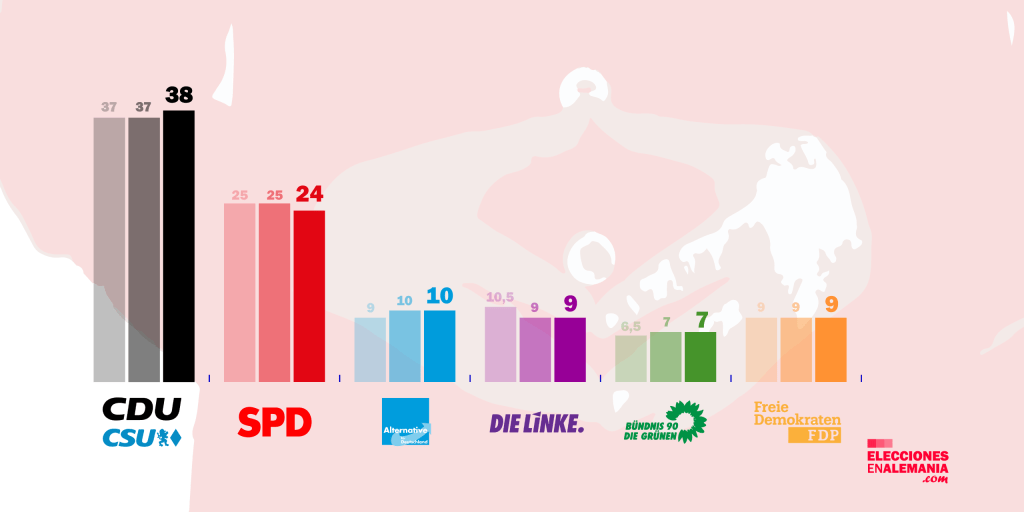 A un mes de votar: Cinco claves sobre el escenario&nbsp;electoral