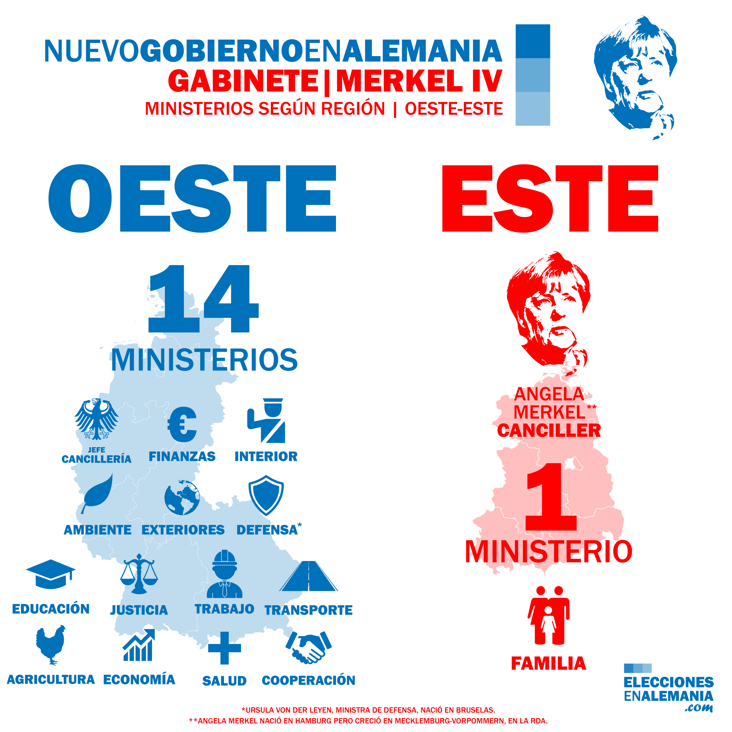 gabinete-este-oeste.png
