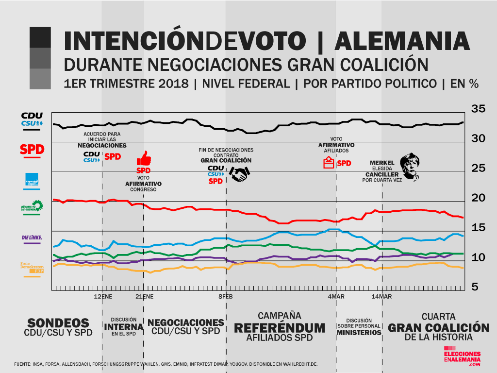 Intención-de-voto-durante-formación-de-gobierno.png