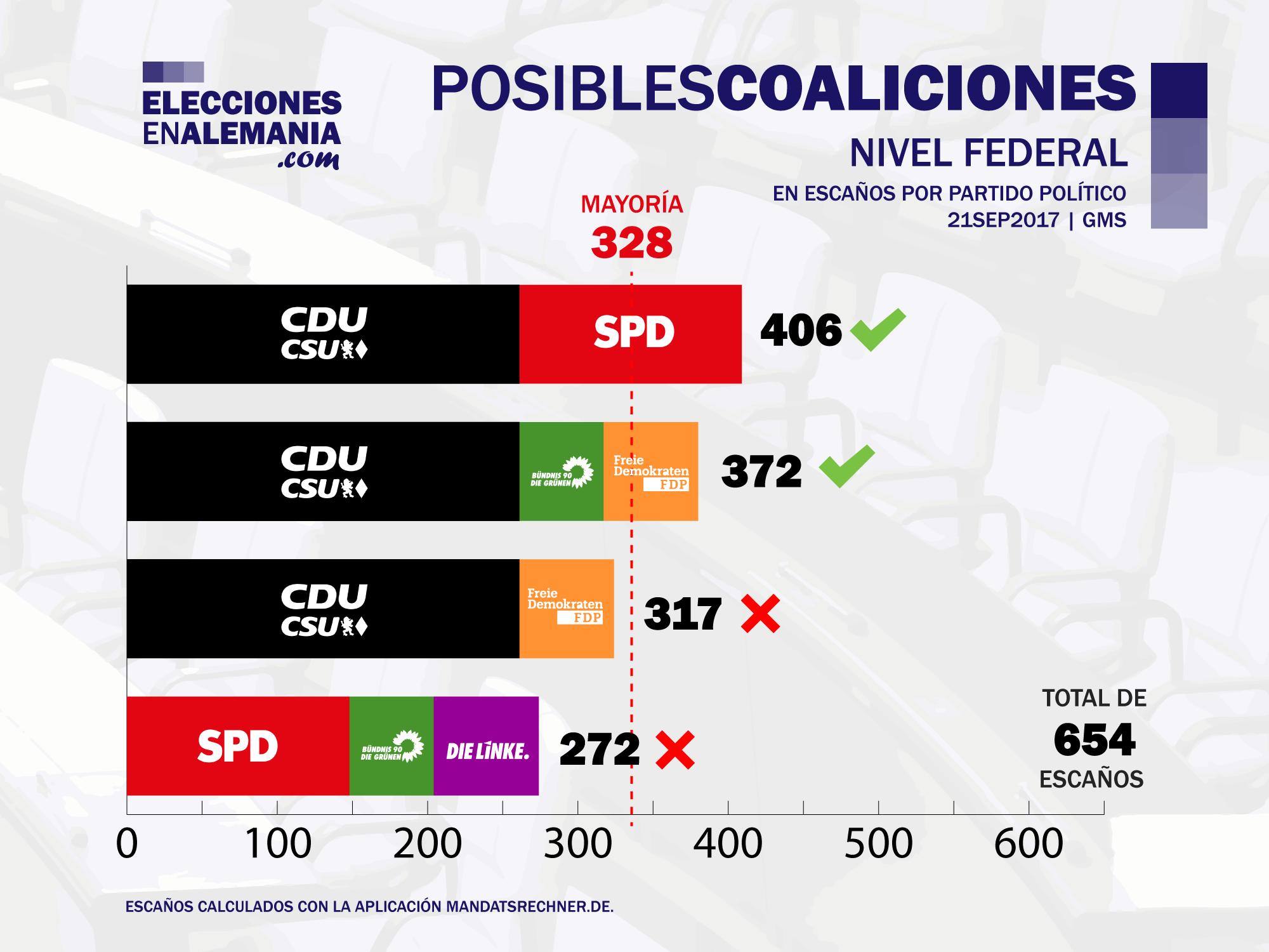 Posibles-Coaliciones-21.9.2017