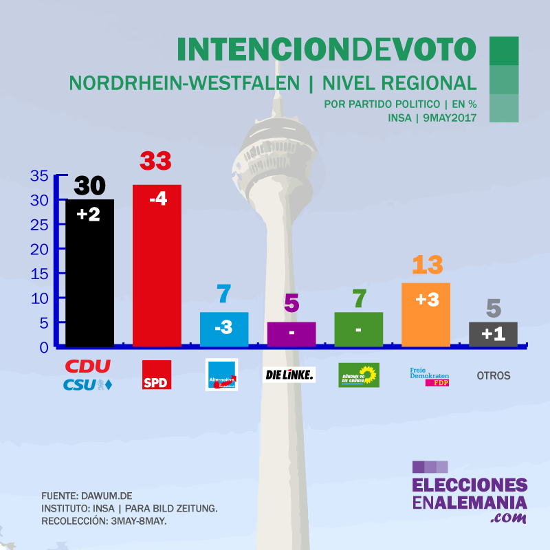 Encuesta_Alemania_INSA_9.5.17_Elecciones_NRW_klein.png