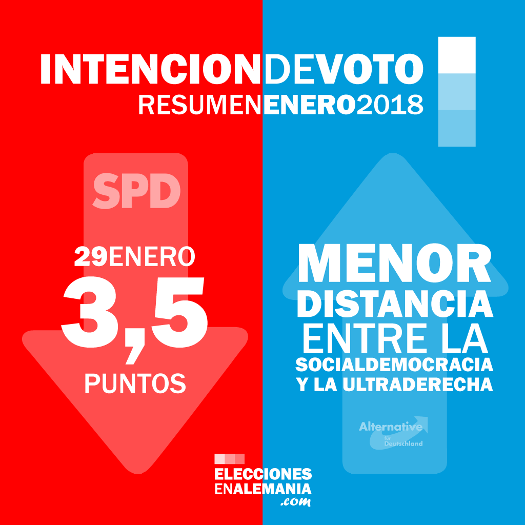 Intención-de-voto-Alemania-Federal-Resumen-ENE18-SPD-AfD.png