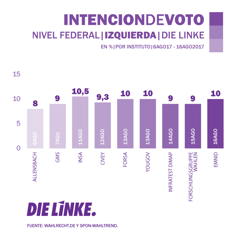 Encuesta_Alemania_Elecciones_Linke_18.9.2017