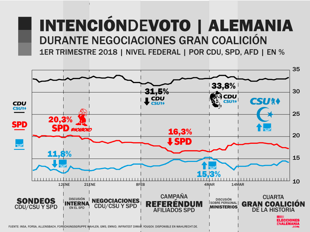Intención-de-voto-afd-CDU-SPD.png