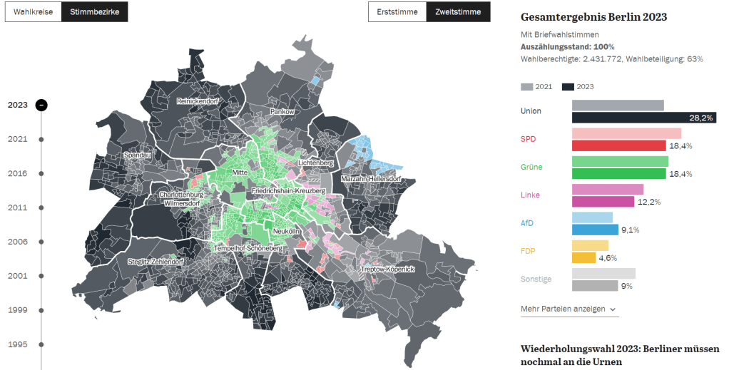 Elecciones en Berlin. El retorno de los demócrata-cristianos
